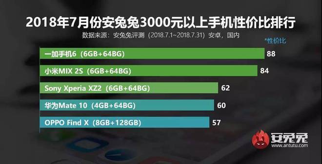 5G 手机网络图标：背后的细节、与 4G 的差异及代表的意义  第6张