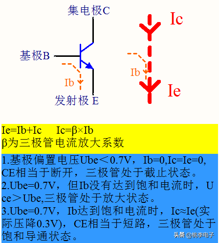 DDR 灌电流：电子电路中关键的电流原理与操作知识  第3张