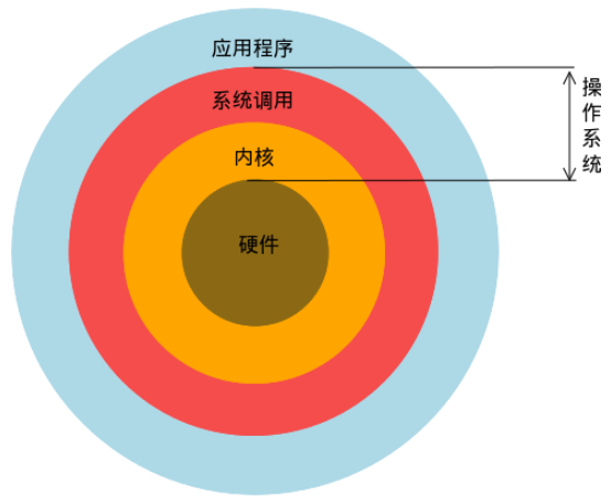 安卓操作系统开发：从内核到应用的挑战与创新之旅  第8张