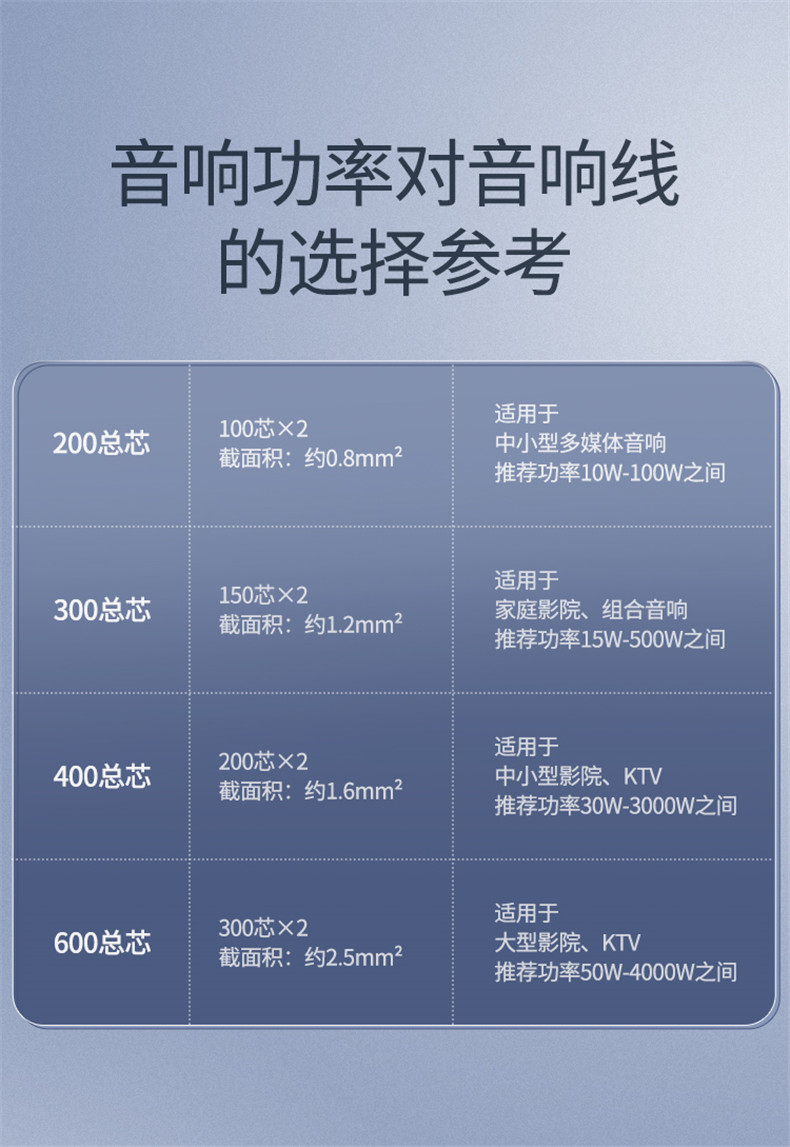 音箱连接线：简单却关键，如何选择适合的连接线及长度？  第8张