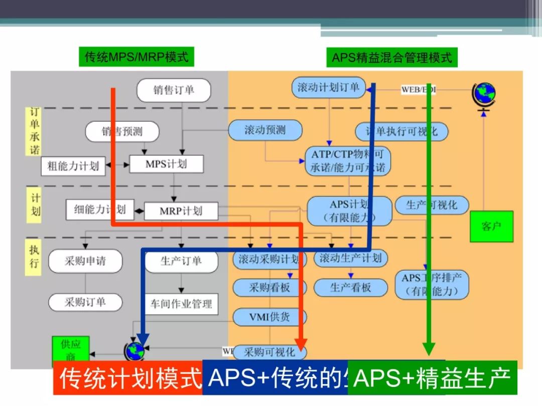 深入理解 DDR 原理 PDF 资料：关键信息与工作机制解析  第2张