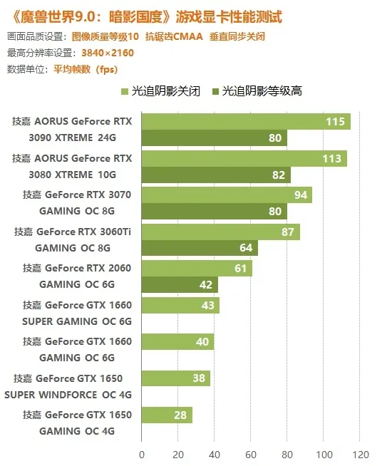 GT1030 显卡能否流畅运行魔兽世界？探讨其在不同场景下的表现  第7张