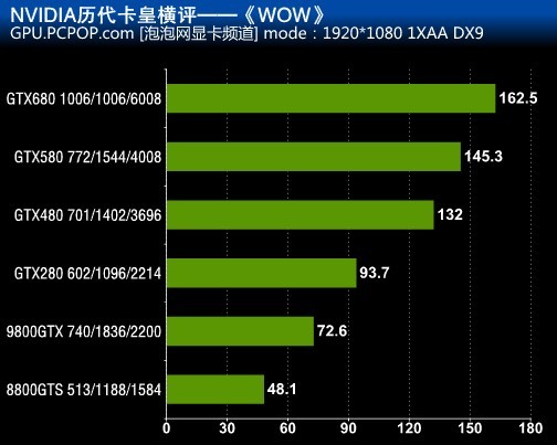 GT1030 显卡能否流畅运行魔兽世界？探讨其在不同场景下的表现  第9张