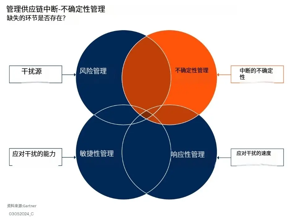 DDR 内存性价比深入分析：容量需求与成本的权衡  第6张