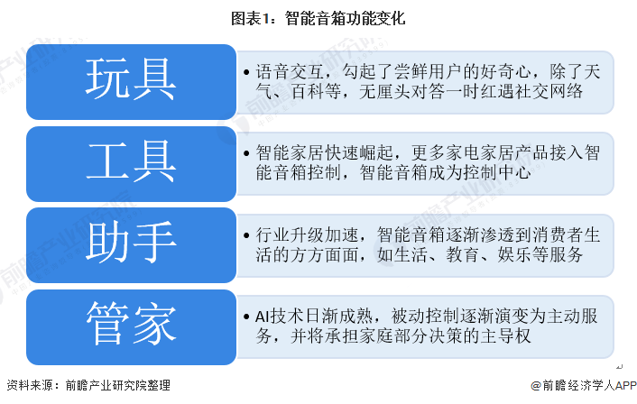 智能音箱无声尴尬如何破？多方面原因分析及解决方法  第3张