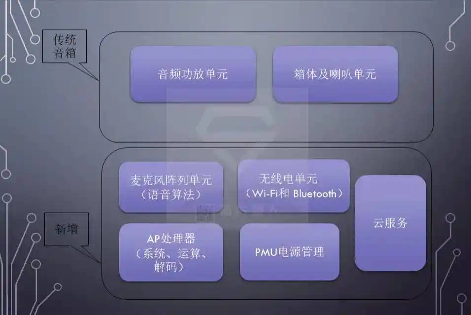 智能音箱无声尴尬如何破？多方面原因分析及解决方法  第7张