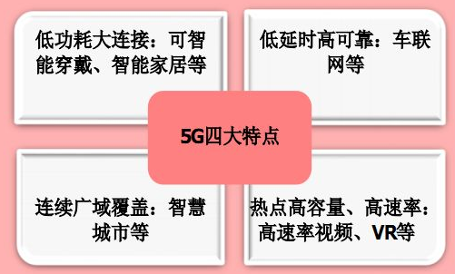 5G 网络推广难题：基站建设费用高昂，全面覆盖仍需时日  第2张