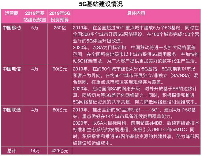 5G 网络推广难题：基站建设费用高昂，全面覆盖仍需时日  第8张