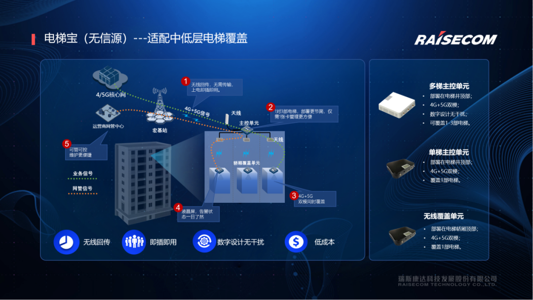 5G 手机信号表现差异大，天线设计等因素影响信号覆盖  第2张