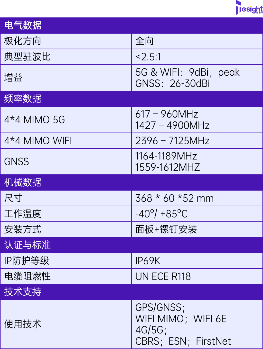 5G 手机信号表现差异大，天线设计等因素影响信号覆盖  第6张