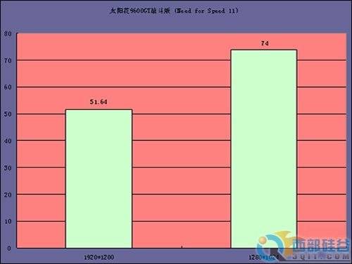 2022 年 9600GT 显卡排名探究：技术发展与市场地位分析  第5张