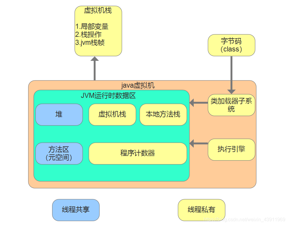 安卓设备性能优化指南：了解子系统内存占用情况，提升运行效率  第8张