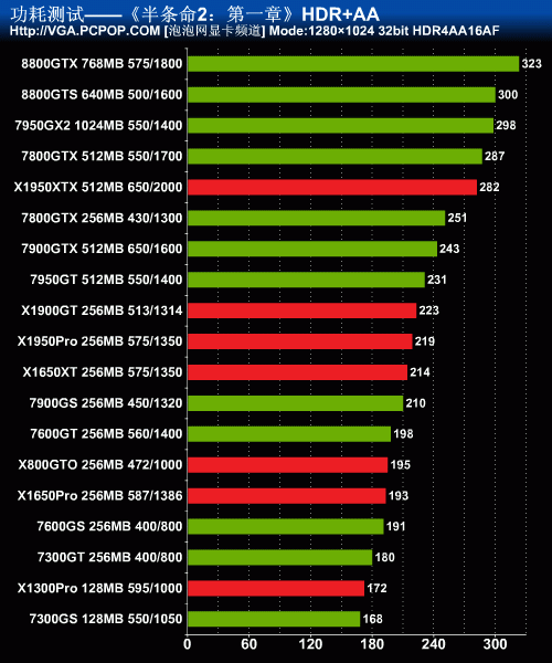 gt1030ti 显卡：性能、功耗、价格特色详解  第3张