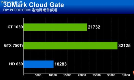 gt1030ti 显卡：性能、功耗、价格特色详解  第4张