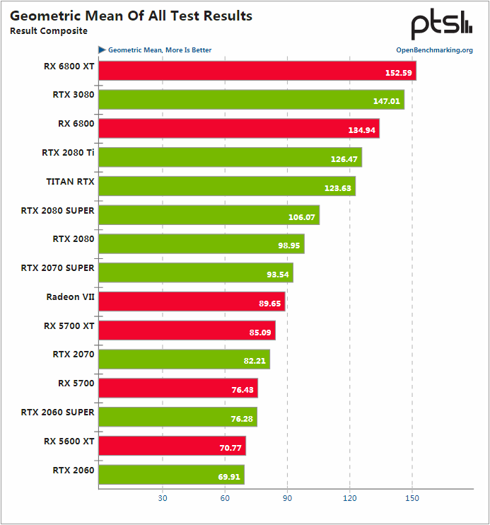 gt1030ti 显卡：性能、功耗、价格特色详解  第8张