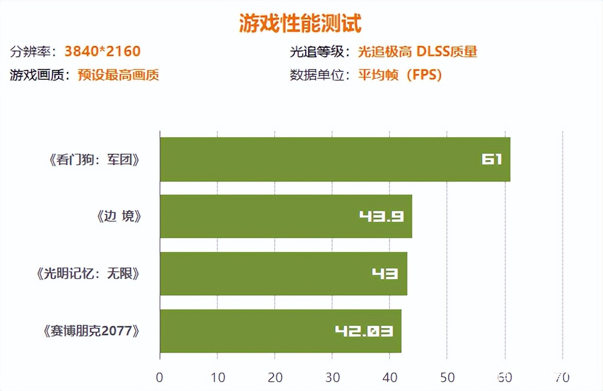 gt1030ti 显卡：性能、功耗、价格特色详解  第9张