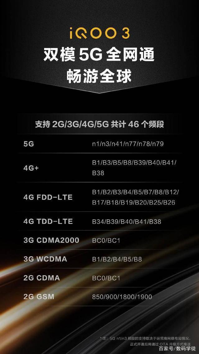 5G 手机对手机号有何要求？5G 套餐与手机号又有何关联？  第3张