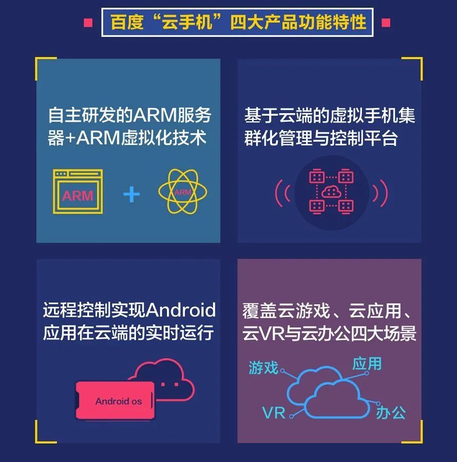 5G 手机是否具备云手机功能？技术基础、硬件及网络覆盖的影响  第3张