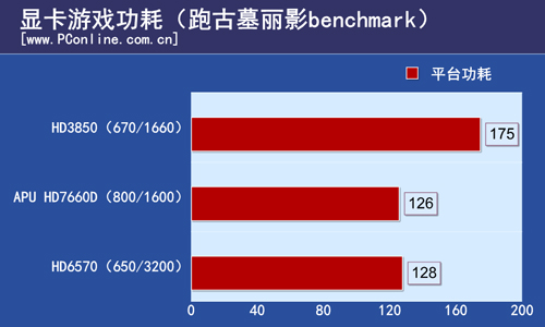 GT6302G 显卡与 11 代核显对比：性能、适用环境与能耗差异解析  第10张