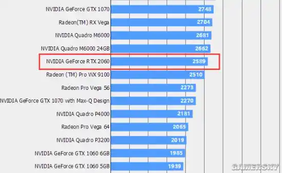 GTX1060 与 GT730：显卡市场中性能与价格的较量  第6张