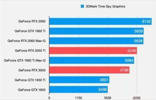 GTX1060 与 GT730：显卡市场中性能与价格的较量  第7张