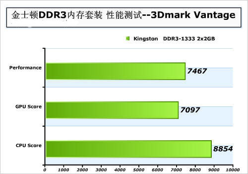 掌握 DDR 芯片价格波动，提升电脑性能的关键所在  第5张