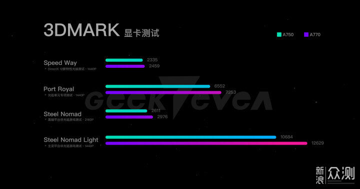 gt810-2g 显卡参数解析：核心频率偏低，性能受何影响？  第7张