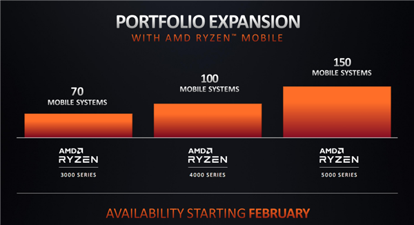 技嘉 gt1030 显卡性能解析：与 AMD 显卡的对比及适用范围  第10张