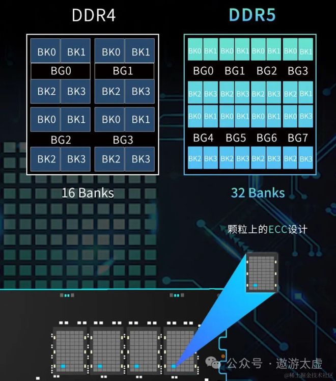 DDR 保持时间：确保数据稳定传输的关键因素  第8张