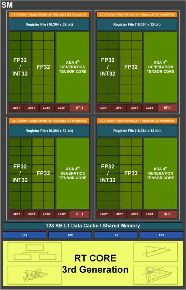 暗黑 3 游戏运行配置要求解析：GT620 显卡能否胜任？  第3张