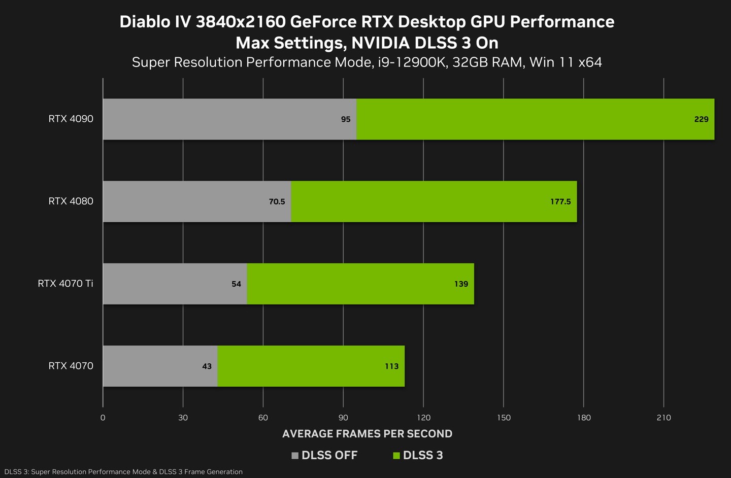 暗黑 3 游戏运行配置要求解析：GT620 显卡能否胜任？  第5张