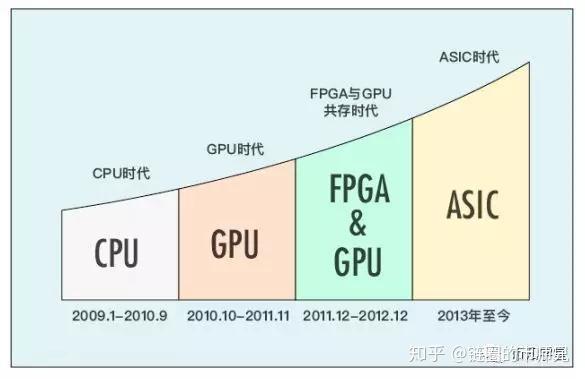 DDR 内存挖矿：数字货币风潮中的新机遇与挑战  第5张