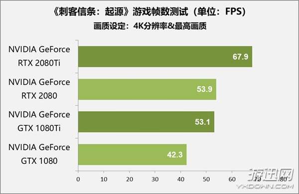 刺客信条：枭雄游戏需求分析，GT730 显卡能否胜任？