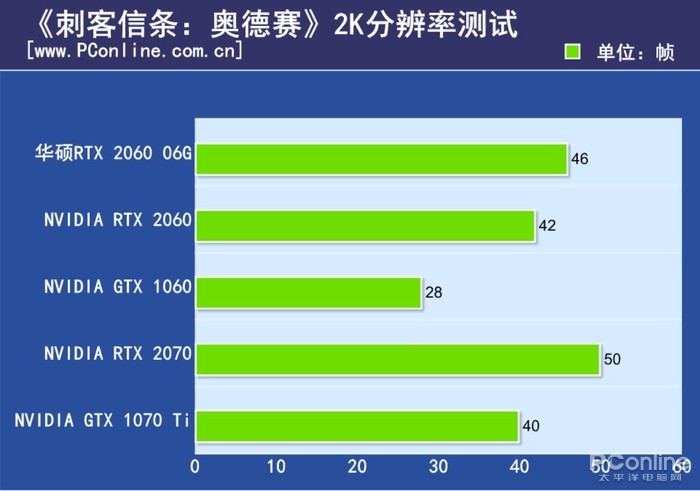 刺客信条：枭雄游戏需求分析，GT730 显卡能否胜任？  第7张