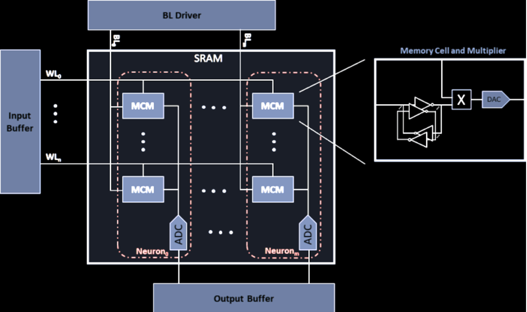 ddr和sram 深入了解 DDR 和 SRAM：计算机存储系统的关键组成部分