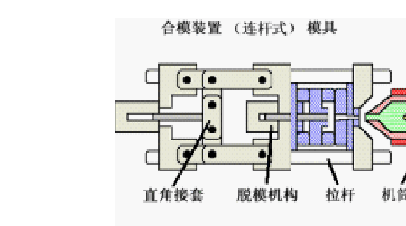 注塑成型中 DDR 制造变形问题的原因及解决方案  第4张