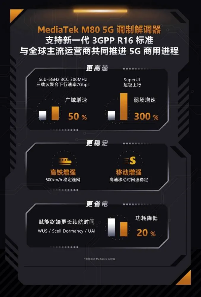 手机限速后 5G 手机是否依旧快速？影响因素有哪些？  第2张