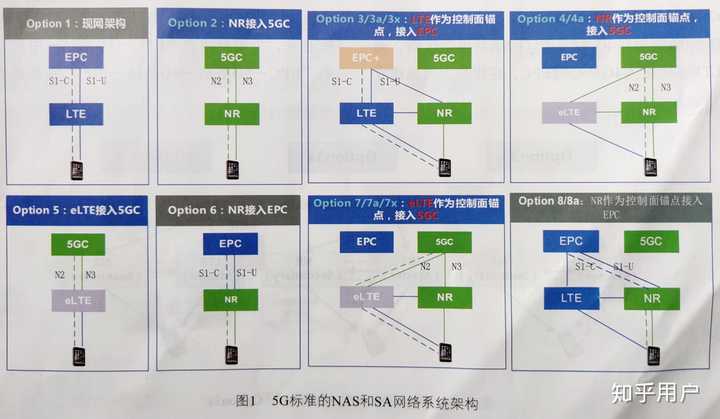 5G 时代是否需要更换手机？答案并非绝对  第8张