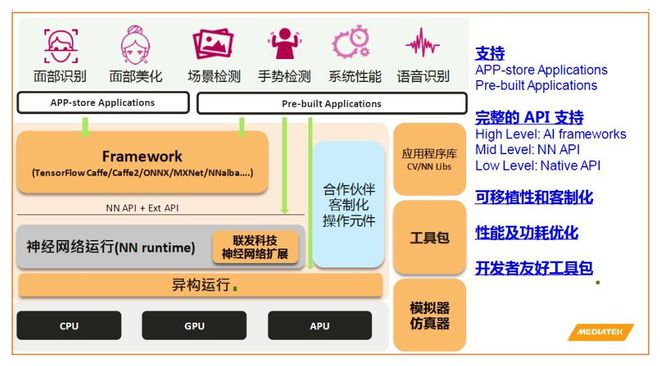 安卓 7.1 系统框架：优化设备性能，提升用户体验的关键