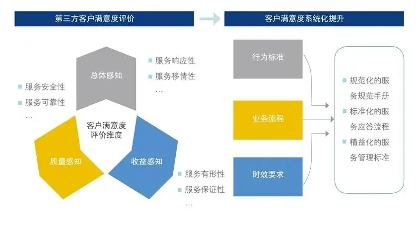 安卓 7.1 系统框架：优化设备性能，提升用户体验的关键  第6张