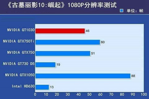 GT610 显卡电源瓦数详解：功耗低但配置仍有影响  第8张