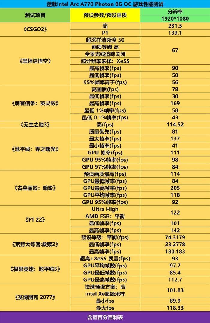 GTX560 显卡与 GT730 显卡对比分析：性能、硬件规格及适用场景  第10张