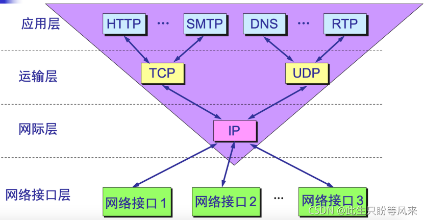 深入了解 DDR 总线接口：计算机存储系统的关键与发展历程  第2张