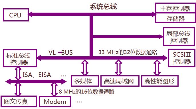 深入了解 DDR 总线接口：计算机存储系统的关键与发展历程  第8张