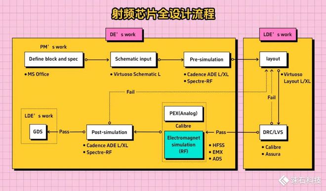 altera ddr设计 深入解析 Altera 的 DDR 设计原理，提升电子设计效率  第2张