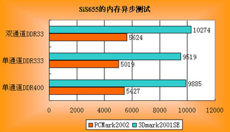 DDR 内存复位异常：原因、影响与解决方法  第8张