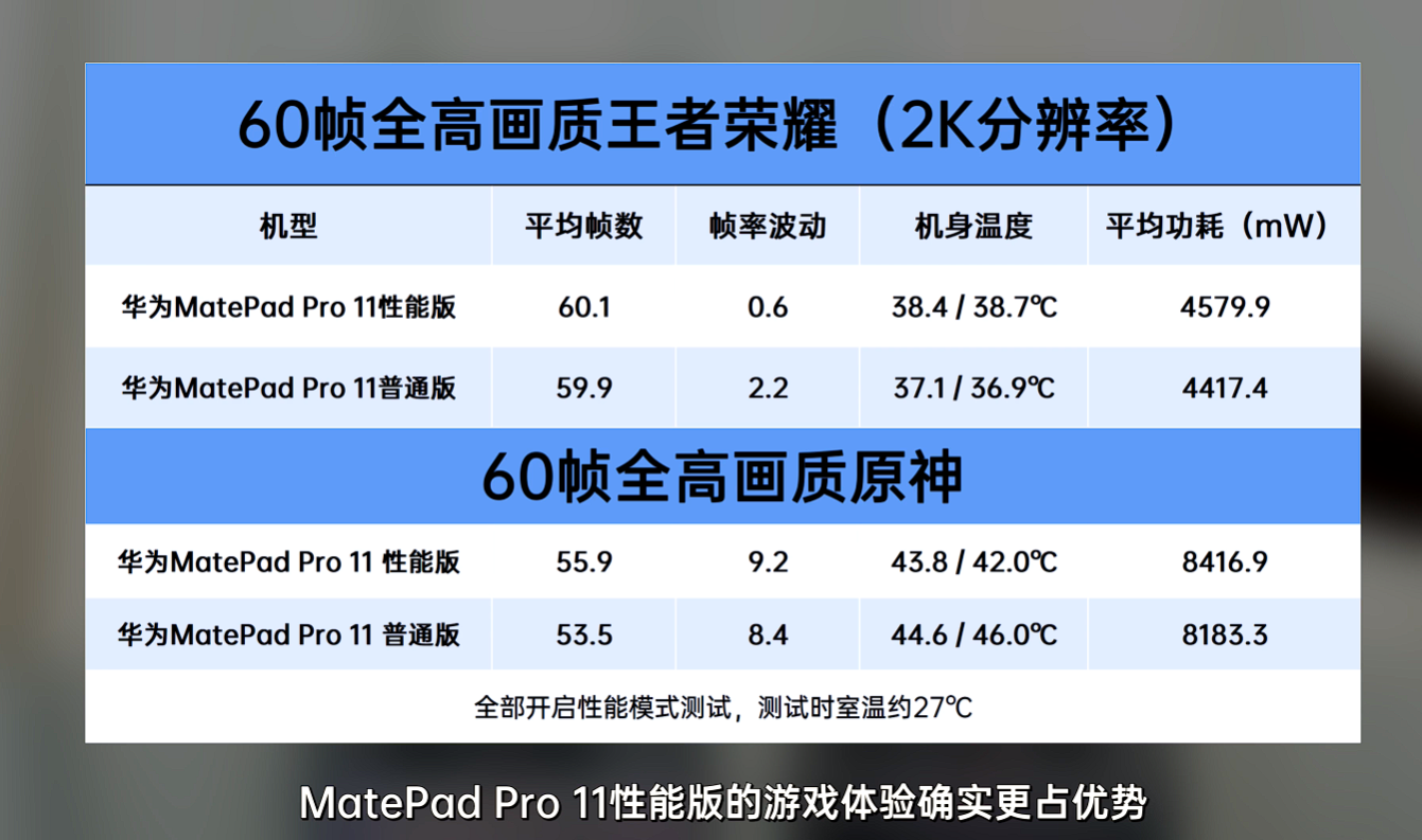 骁龙 8 处理器：安卓游戏体验的强大引擎  第4张