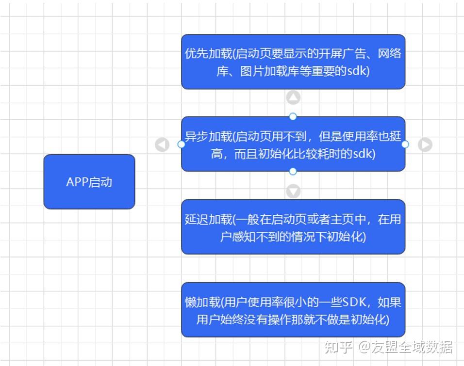 安卓系统更新的重要性及优势：功能升级、安全修复、效率提升、界面优化  第7张