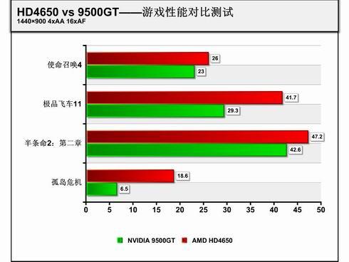 显卡 610gt 的性能特点、应用范围及散热情况全面分析  第7张