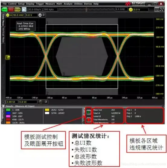 DDR眼圖 深入了解 DDR 眼图：高速数字电路中的关键角色与信号完整性检查  第2张